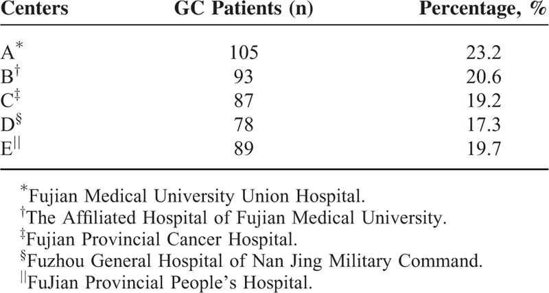 graphic file with name medi-95-e3397-g001.jpg