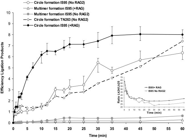 FIG. 9.