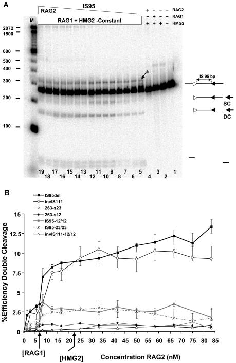 FIG. 8.