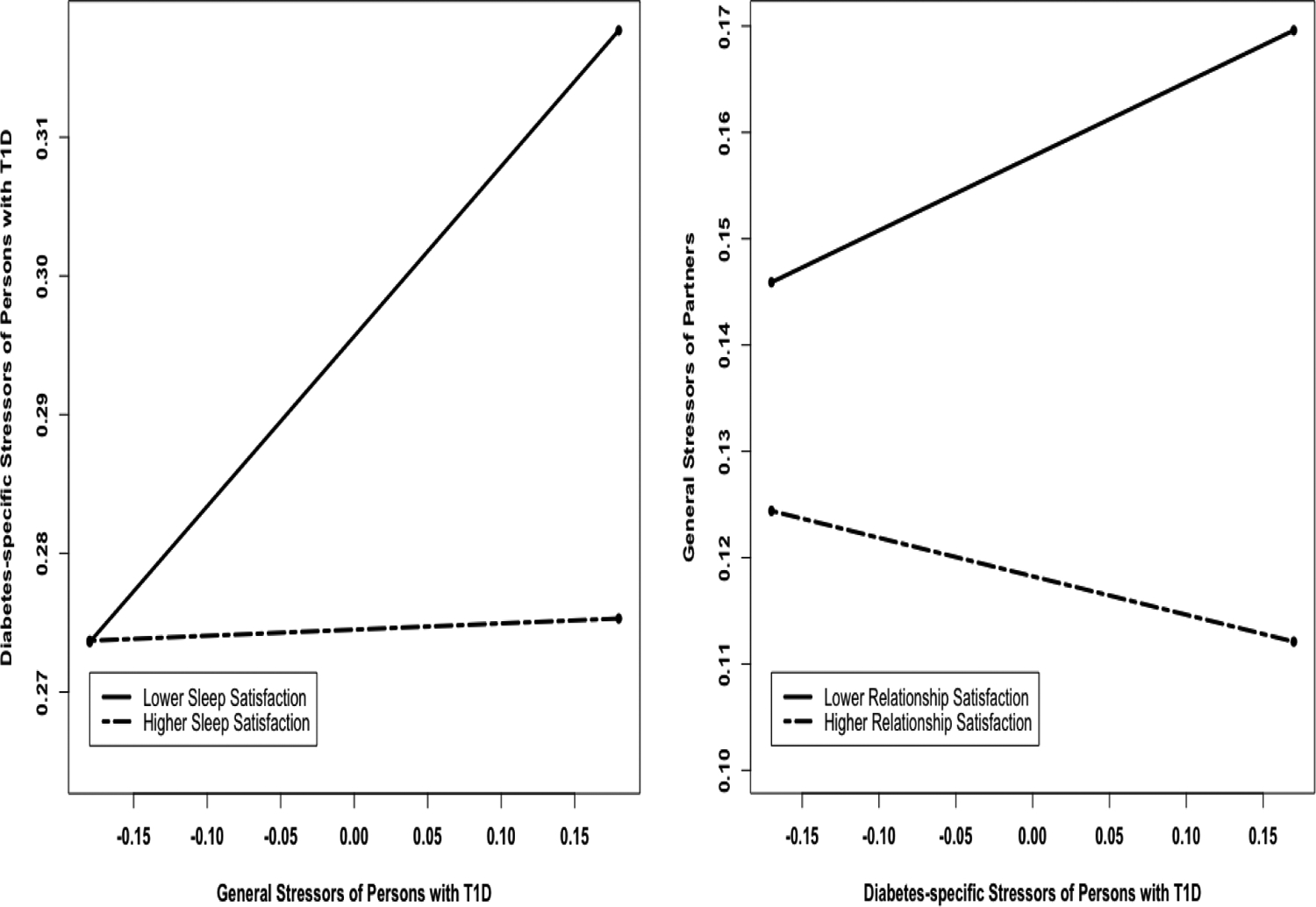 Figure 1a.