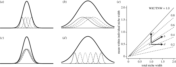 Figure 1.