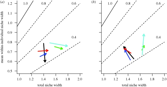 Figure 3.