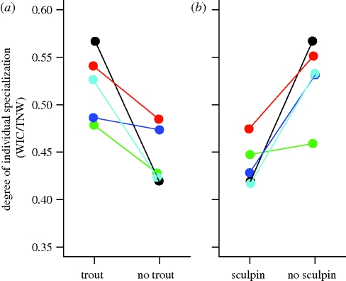 Figure 4.