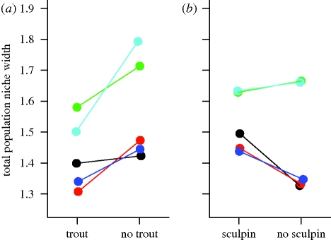 Figure 2.