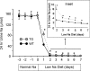 Figure 2.