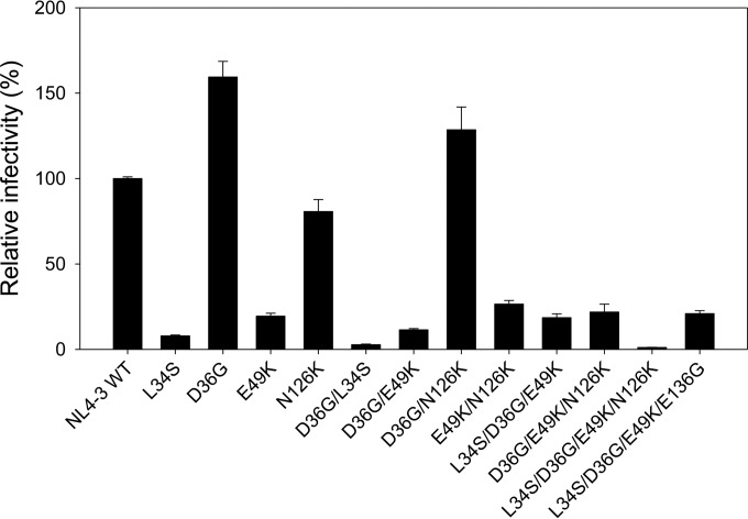 FIG 3