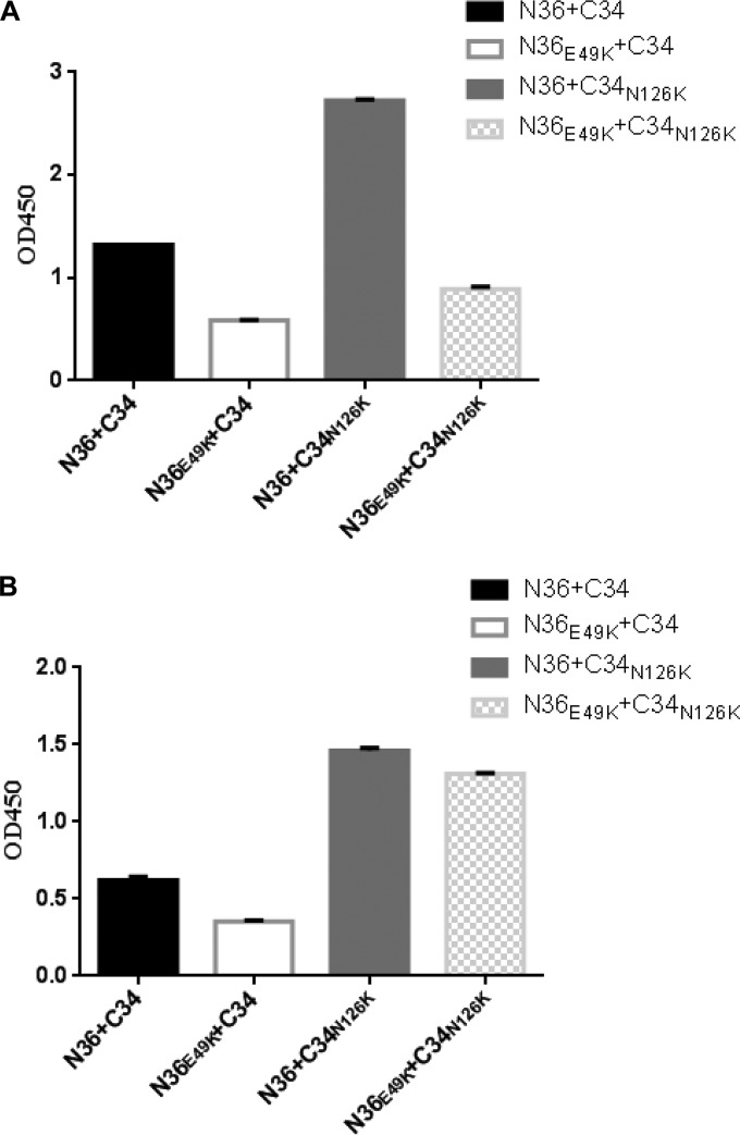 FIG 6