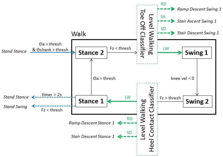 Fig.1