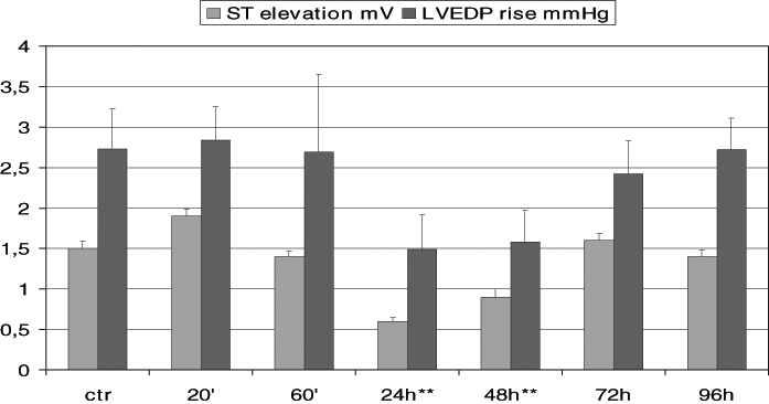 Figure 2)