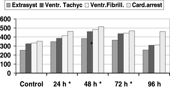 Figure 5)