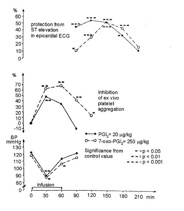 Figure 1)