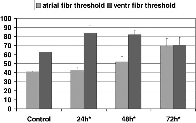 Figure 6)