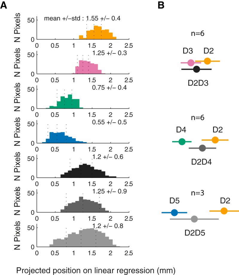 Figure 10.