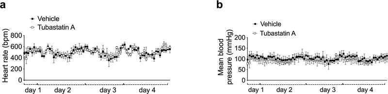 Extended Data Fig. 3