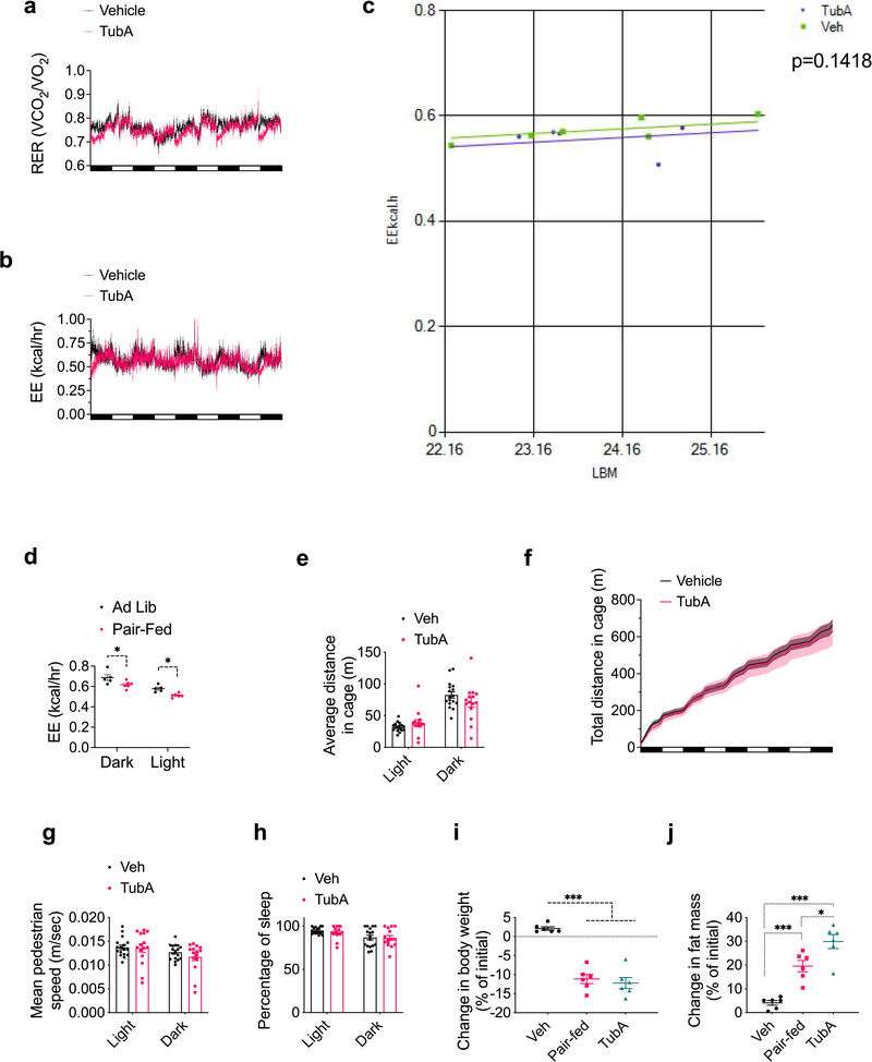 Extended Data Fig. 4