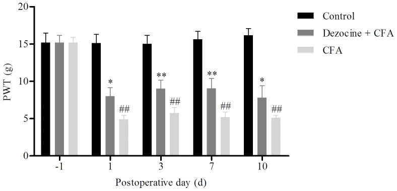 Figure 2.