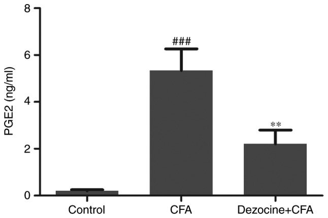 Figure 5.