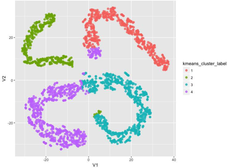 Figure 4: