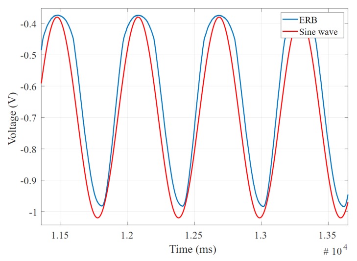 Figure 16