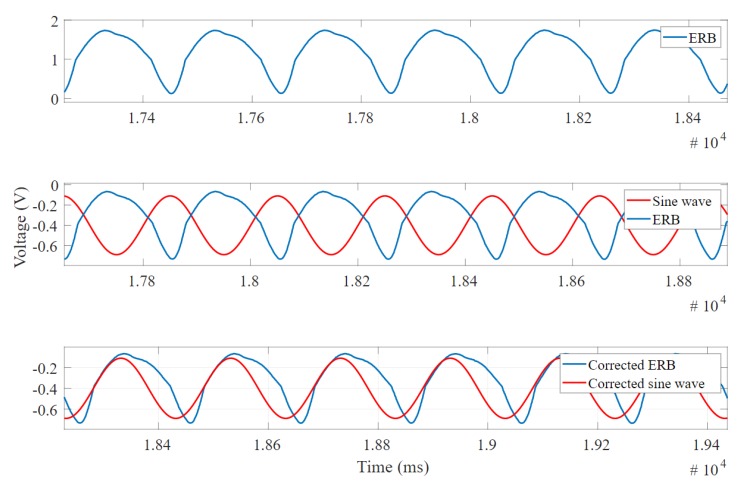 Figure 10