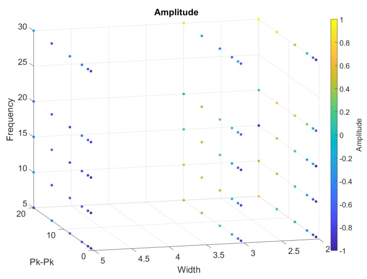 Figure 22