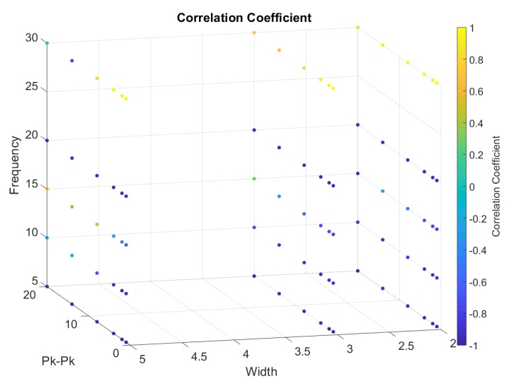 Figure 21