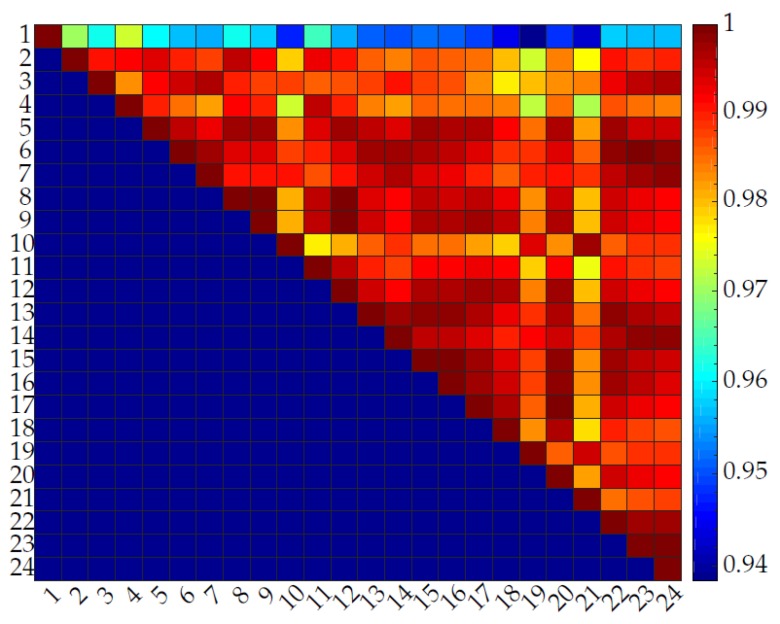 Figure 25