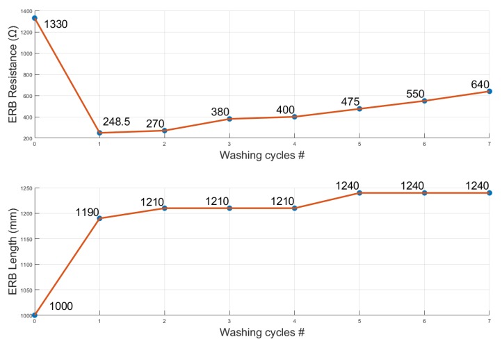 Figure 29