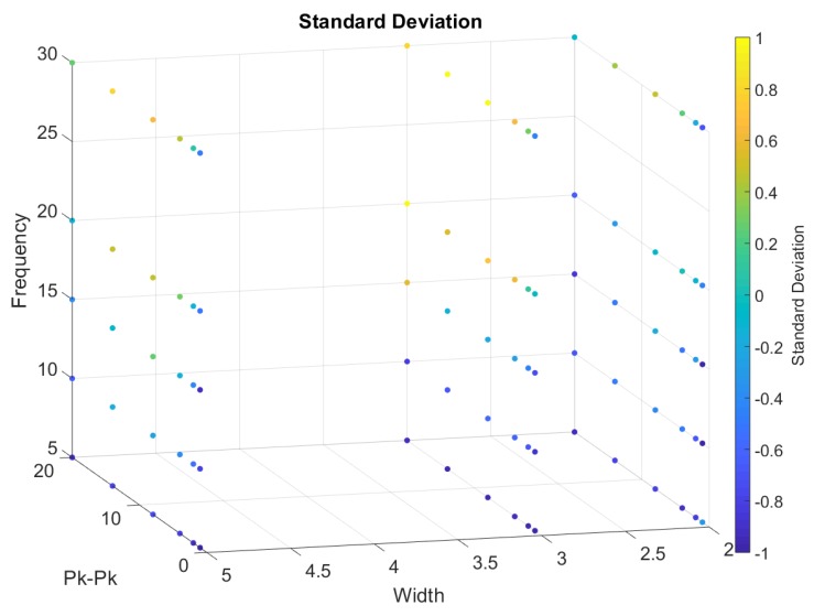 Figure 18