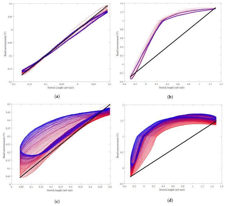 Figure 23