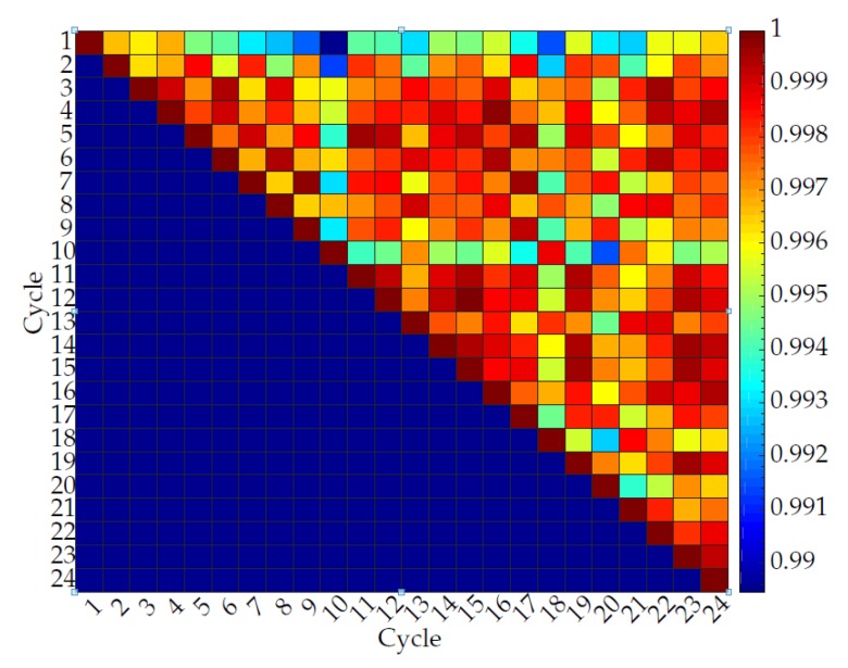 Figure 24