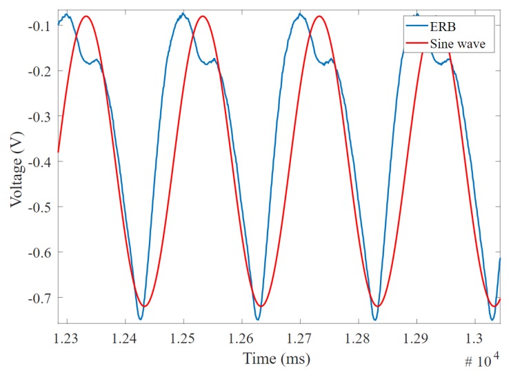 Figure 17