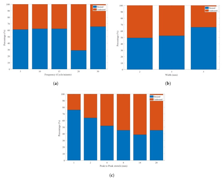 Figure 28