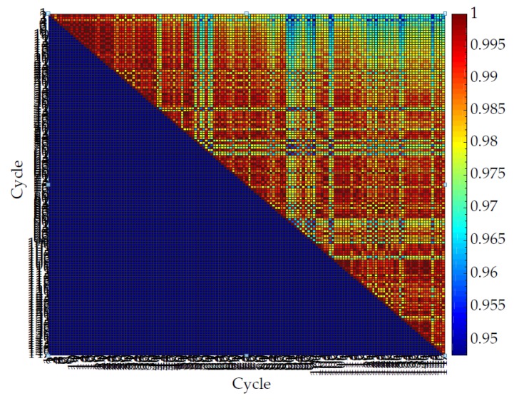 Figure 27