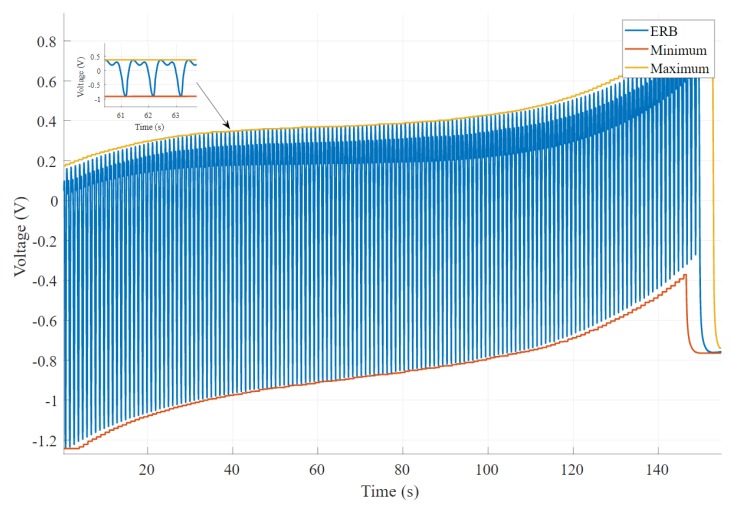 Figure 8