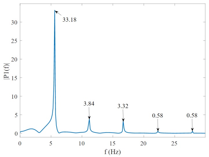 Figure 11