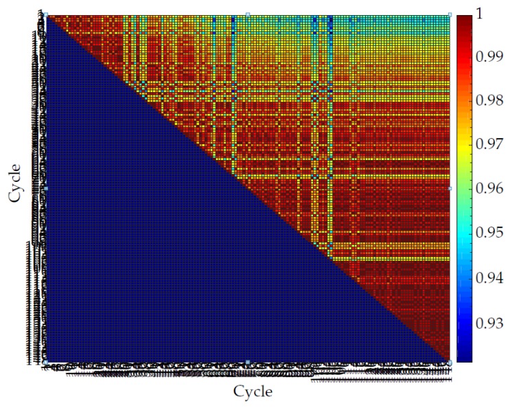 Figure 26