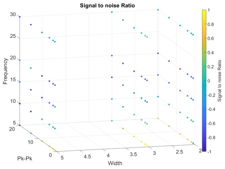 Figure 19