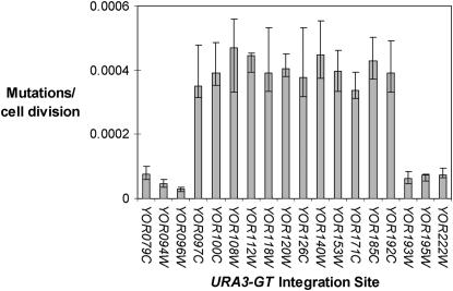 Figure 2.—