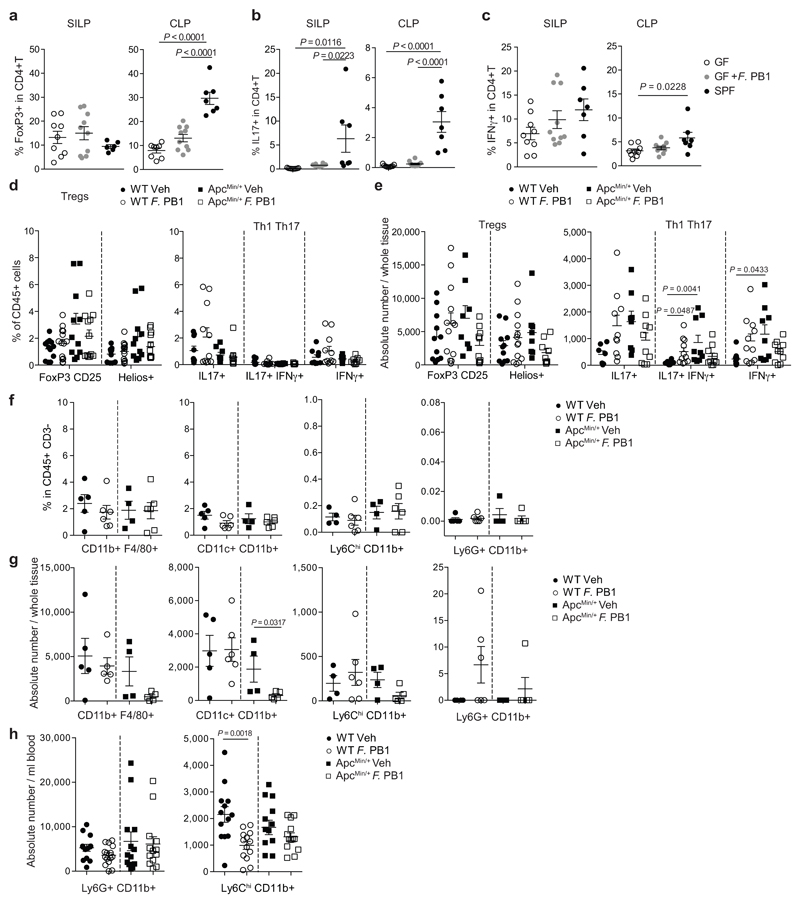 Extended Data Fig. 3