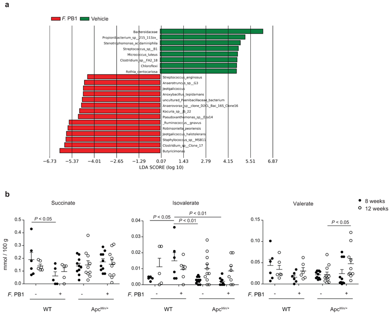 Extended Data Fig. 4