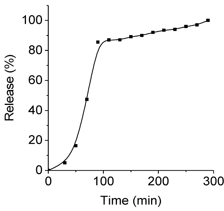 Figure 7