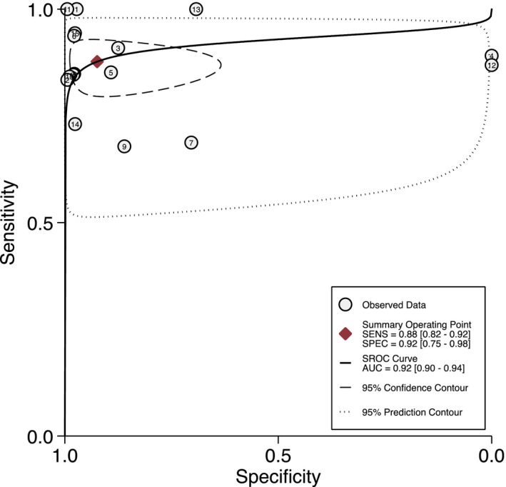 FIGURE 2