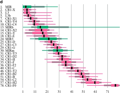 Figure 1.—