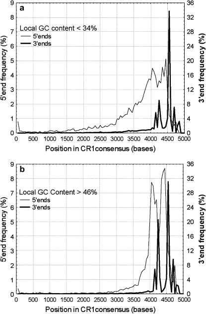 Figure 4.—