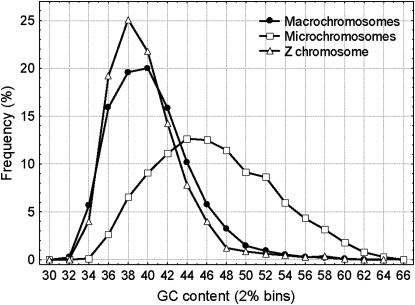 Figure 2.—