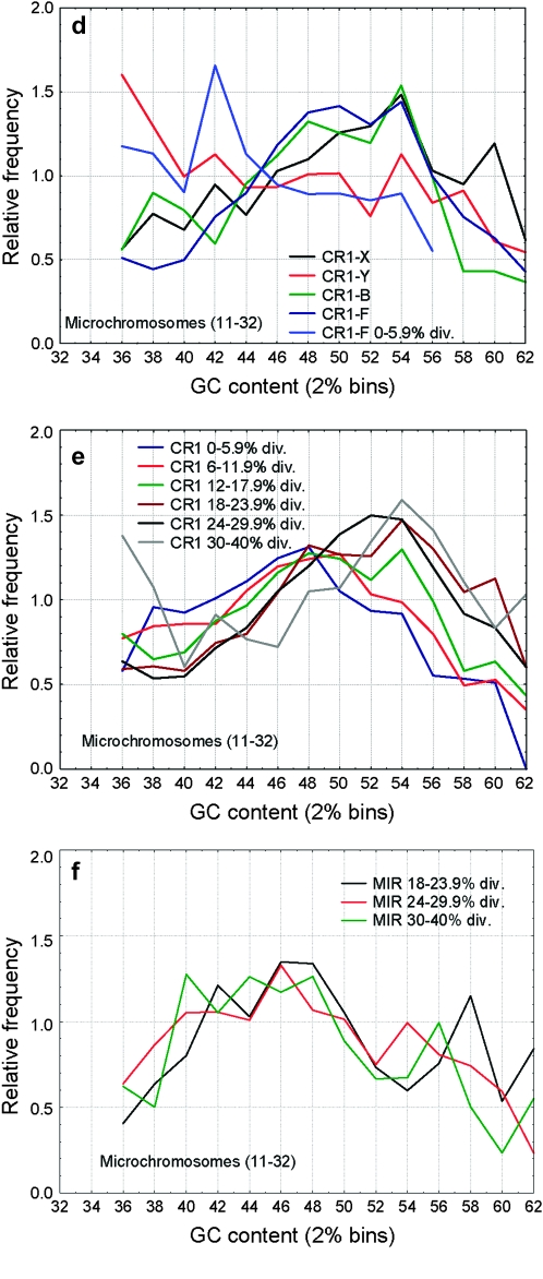 Figure 6.—