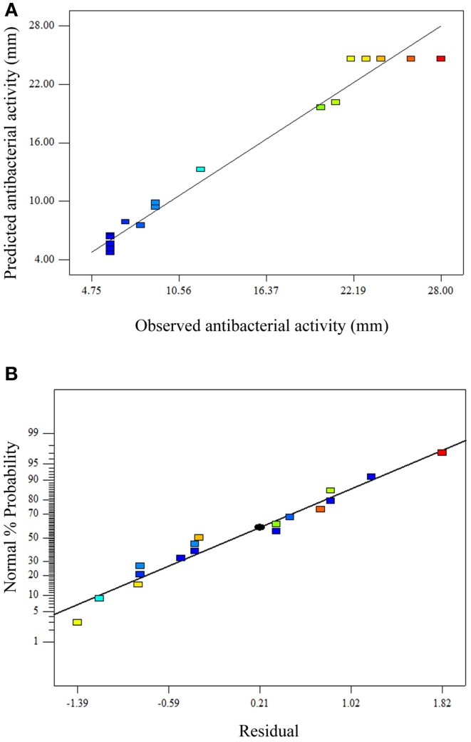 Figure 6