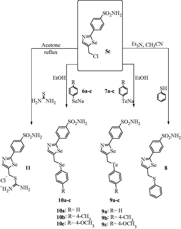 Scheme 2