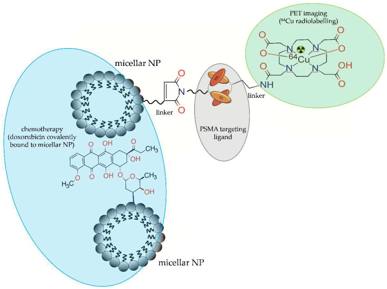 Figure 19